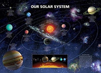 Our Solar System Poster Art Print (Planet Information)