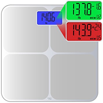 Smart Weigh Smart Memory Bathroom Scale with 8 User Step-On Auto Recognition, Multi-Color Weight Change Detection, Memory Clear Function and Extra Large Backlit LCD Display