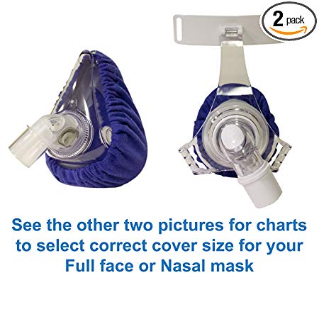CPAP Mask Liners - Reusable Comfort Covers (#5050)