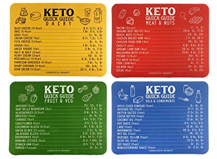 Keto Cheat Sheet Magnets (Set of 4); Quick Guide Fridge Magnet Reference Charts for Ketogenic Diet Foods