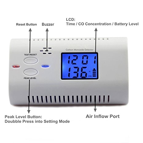 Portable and Human Talking Carbon Monoxide Detector Sensor CO Alarm with LCD Display and Clock for Home and Travel (Battery Included),