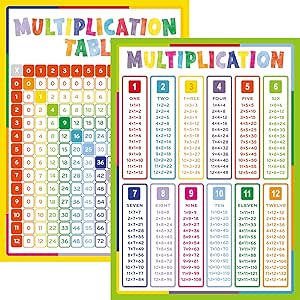 Youngever 2 Pack Multiplication Table Chart Laminated Educational Posters 24 x 18 inch, Teaching Posters, Classroom Posters