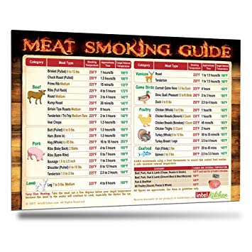 Must-Have Best Meat Smoking Guide Magnet The Only Magnet Covers 31 Meat Types with Important Smoking Time & Target Temperature BBQ Smoker Thermometer Wood Smoking Meat Accessories (Indoors Version)