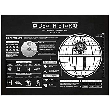 Inked and Screened Sci-Fi and Fantasy Star Wars Death Star Infographic Print, Chalkboard - White Ink