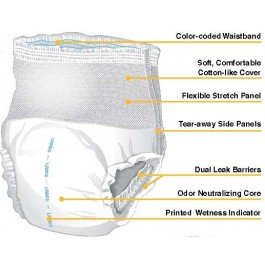 Presto Plus Underwear FlexRight Fit - XL - CASE/56 (XL (58" - 68" Hips))