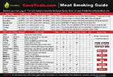 Meat Smoking Guide - BEST WOOD TEMPERATURE CHART - Outdoor Magnet 20 Types of Flavor Profiles and Strengths for Smoker Box - Chips Chunks Log Pellets Can Be Smoked - Voted Top BBQ Accessories for Dad