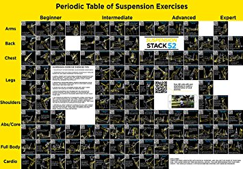 Suspension Exercise Poster: Periodic Table of Suspension Exercises by Stack 52. For All Suspended Bodyweight Trainer Straps. Video Instructions Included. Total body workout for home gym fitness.