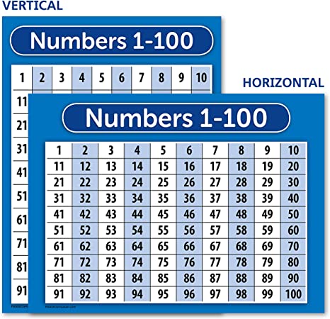 Numbers 1-100 Poster Chart - LAMINATED - Double Sided (18x24)