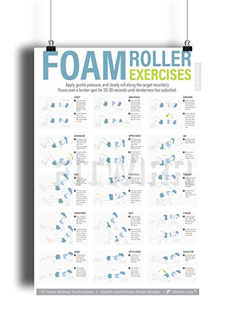 Foam Roller Exercise Poster NOW LAMINATED - Foam Rolling Chart Shows How to Foam Roll Specific Muscles to Release Trigger Point - Foam Roller Amazon - Flexibility Made in USA 24"X36"