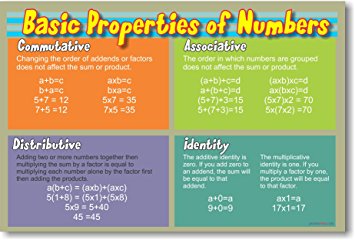 Basic Properties of Numbers - Educational Classroom Math Poster