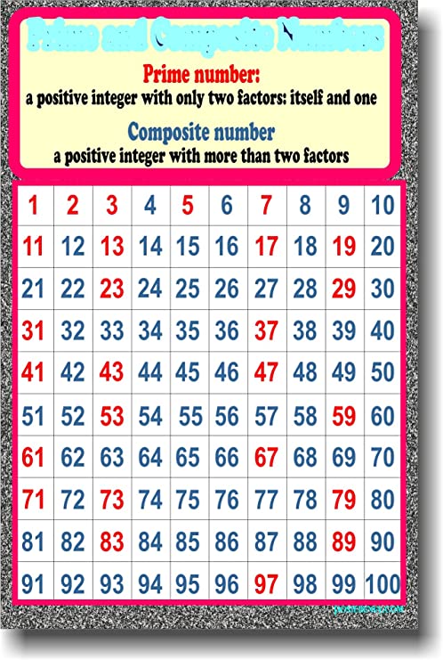Prime & Composite Numbers - Educational Classroom Math Poster