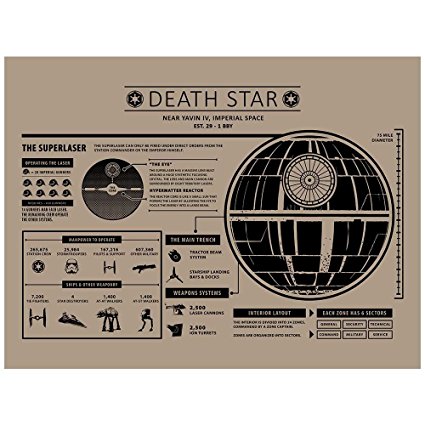 Inked and Screened Sci-Fi and Fantasy "Star Wars Death Star Infographic" Design Art Poster Silk Screen Print, 8.5" x 11", Kraft-Black Ink