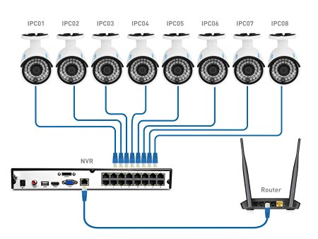 Home Business Video Security Camera System Wired, w/8 Bullet HD 1440P Waterproof Outdoor Indoor PoE IP Cameras and 1 PC of 16-Channel 4MP NVR Kit with Built-in 3 TB HDD, Reolink RLK16-410B8