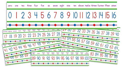 Scholastic Teacher's Friend Numbers 0–100! Mini Bulletin Board (TF8060)
