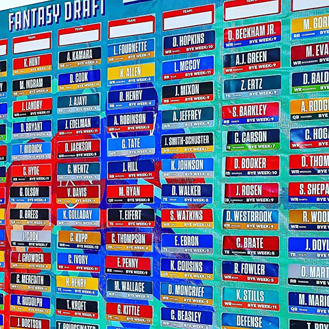 2018 Fantasy Football Draft Board Kit With Over 400 Player labels Alphabetized By position