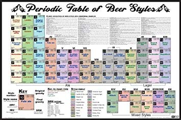 Culturenik 1 X Periodic Table of Beer Styles 36x24 Art Print Poster
