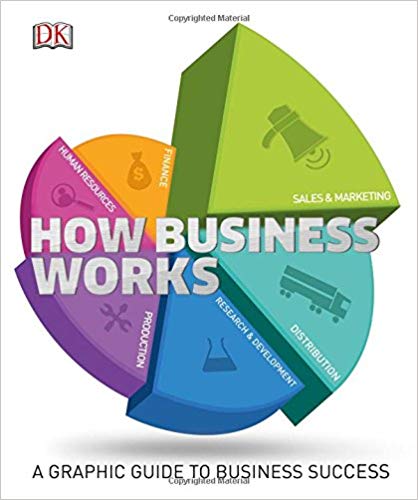 How Business Works: The Facts Simply Explained