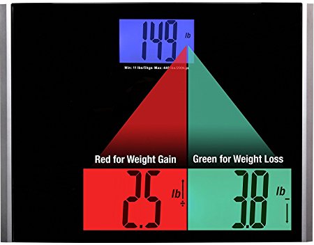 Ozeri Precision Pro II Digital Bathroom Scale, 440 lbs Tempered Glass Platform with Step-on Activation