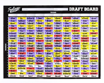 Fantasy Football Draft Board Kit (The Custodian) 2016 Edition