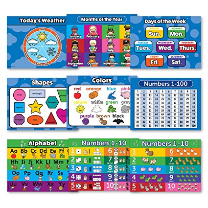 Toddler Learning LAMINATED Poster Kit - 9 Educational Wall Posters for Preschool Kids - ABC - Alphabet, Numbers 1-10, Shapes, Colors, Numbers 1-100, Days of the Week, Months of the Year, Weather Chart