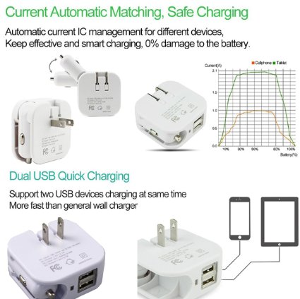 Universal Wall-Charger Car-Charger-Adapter Dual-USB Ports for Cellphone Tablet - HOBBYMATE
