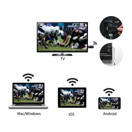 New released 5G HDMI Streaming Media PlayerGGMM V-linker Wireless WiFi Display Dongle Share VideosPhotosDocsLive Cameraand Music from All Smart Devices to TV Monitor or Projector