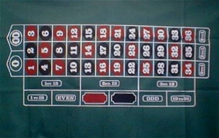 Trademark Poker Roulette Layout 36-Inch x 72-Inch