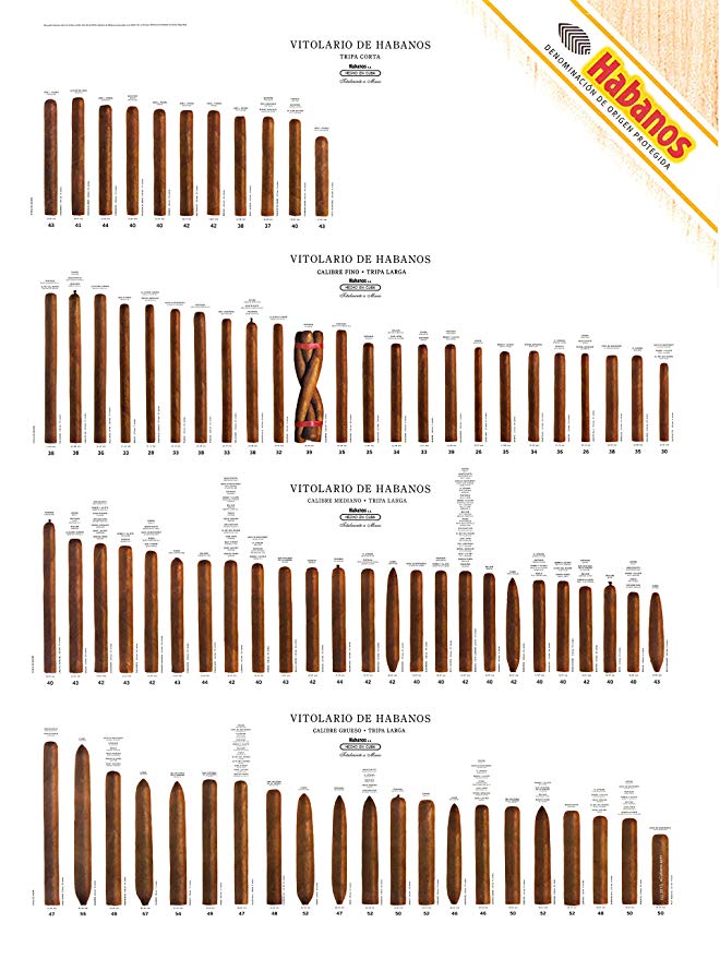 Habanos Cuban Cigar Size Guide Poster (4 rows) 48"x 36" Limited Edition (Cigar Size Chart Poster) LARGE