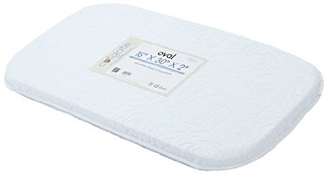 Colgate Bassinet Mattress Foam Pad with Waterproof White Quilted Cover, Oval, 15" x 30" x 2"