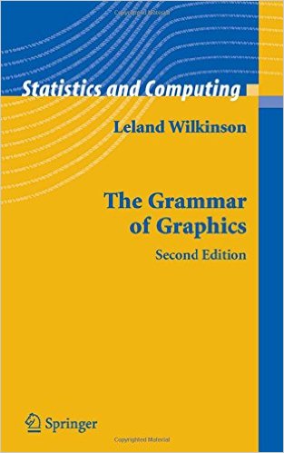 The Grammar of Graphics (Statistics and Computing)